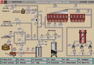 Air and Smoke Handling Summary Screen