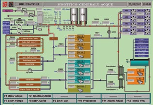 Water Systems Summary Screen at AFV Beltrame S.p.A. 