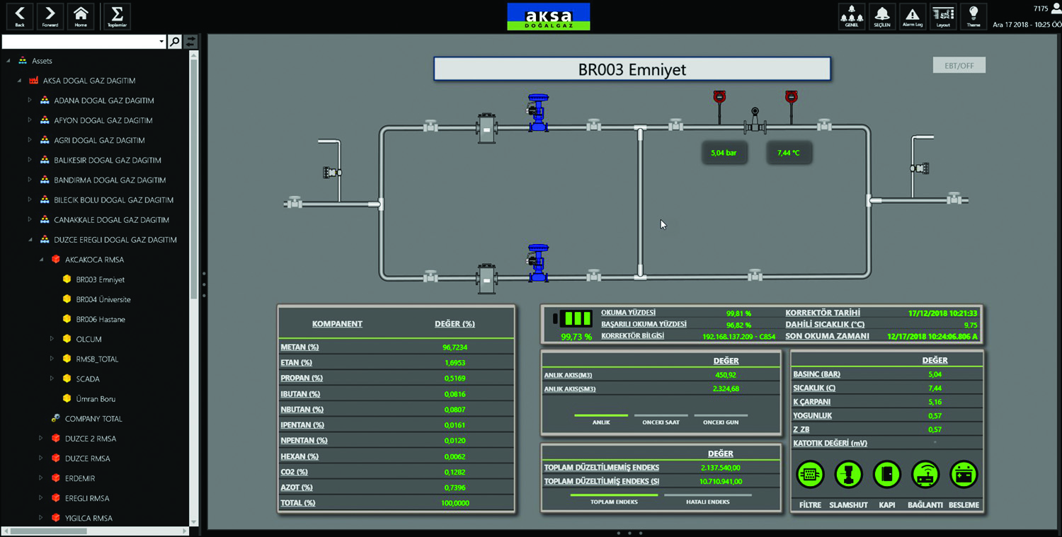 An Aksa Natural Gas Chart Display for Mobile Devices through ICONICS MobileHMI