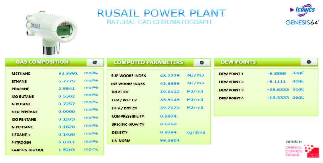 Rusail Power Plant Dashboard