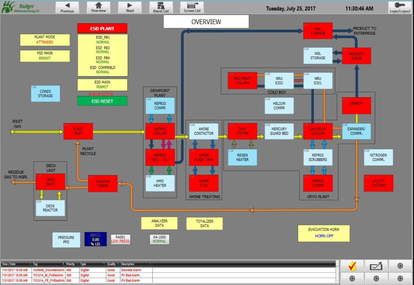 Grey Badger Plant Overview Created via ICONICS GENESIS64™
