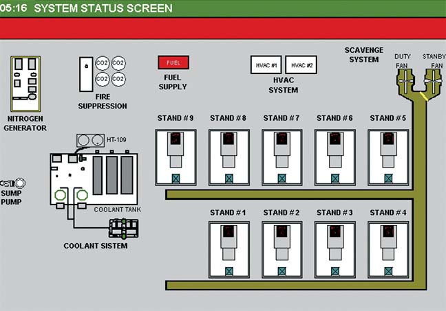 System Status Screen