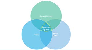 CVWD Operations Strategy