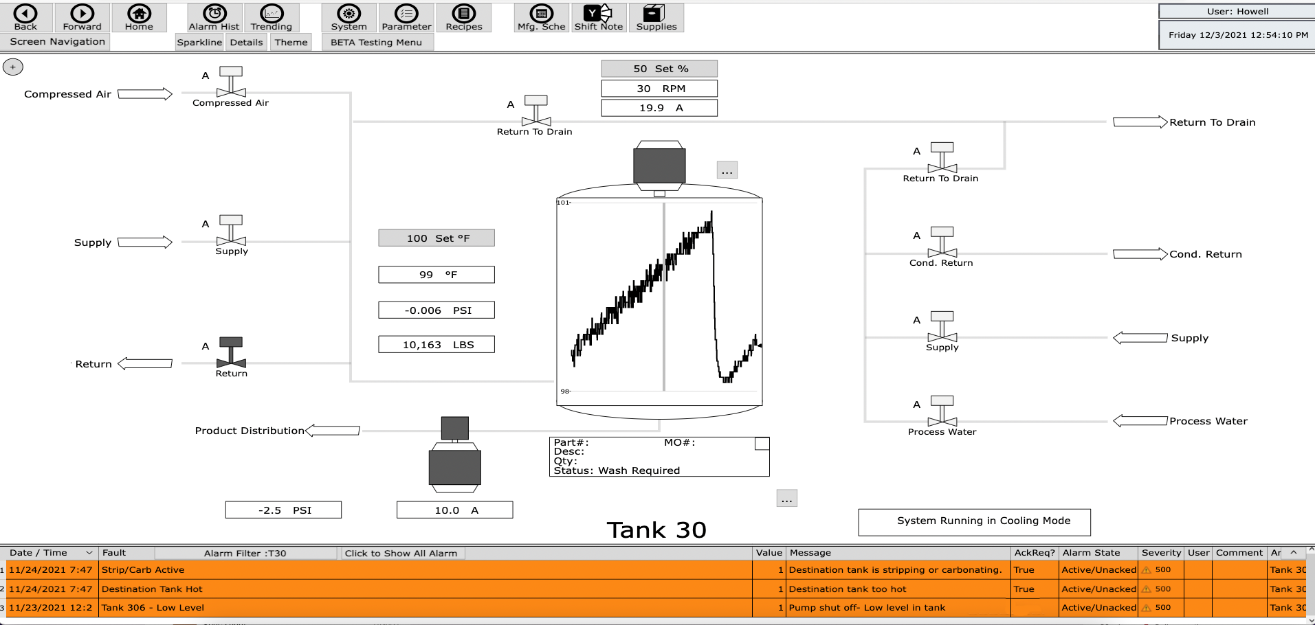 Chemical Reactor Control