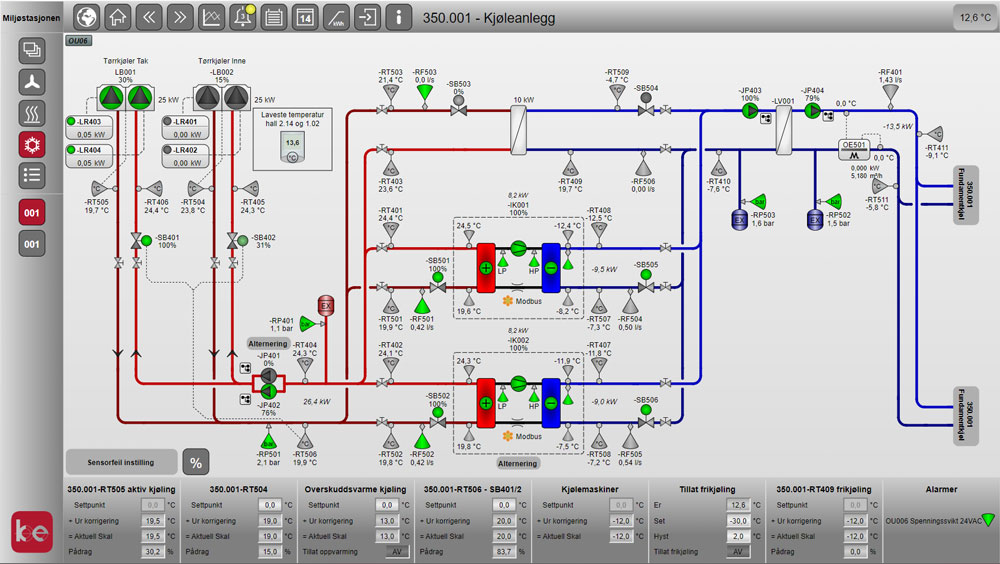 The Environmental Station Overview