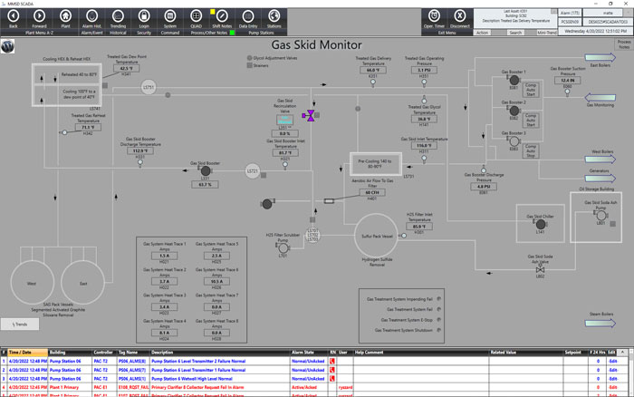 Gas Skid Monitor Screen