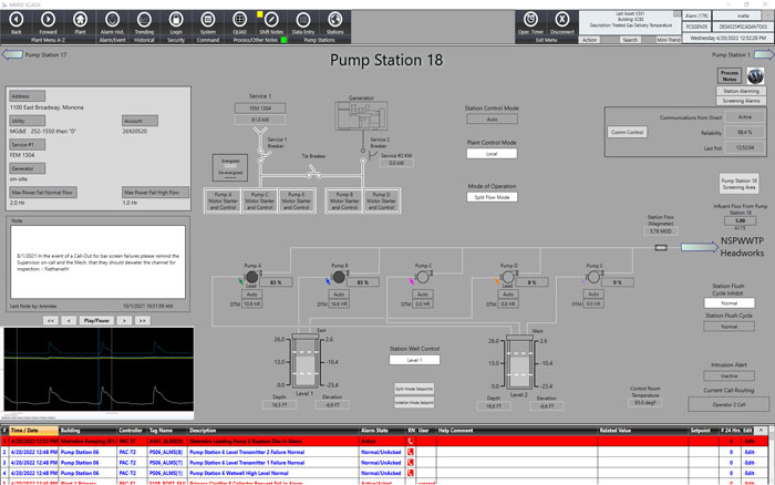 Madison’s Pump Station