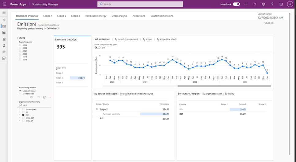 Microsoft Sustainability Manager: monthly emissions overview