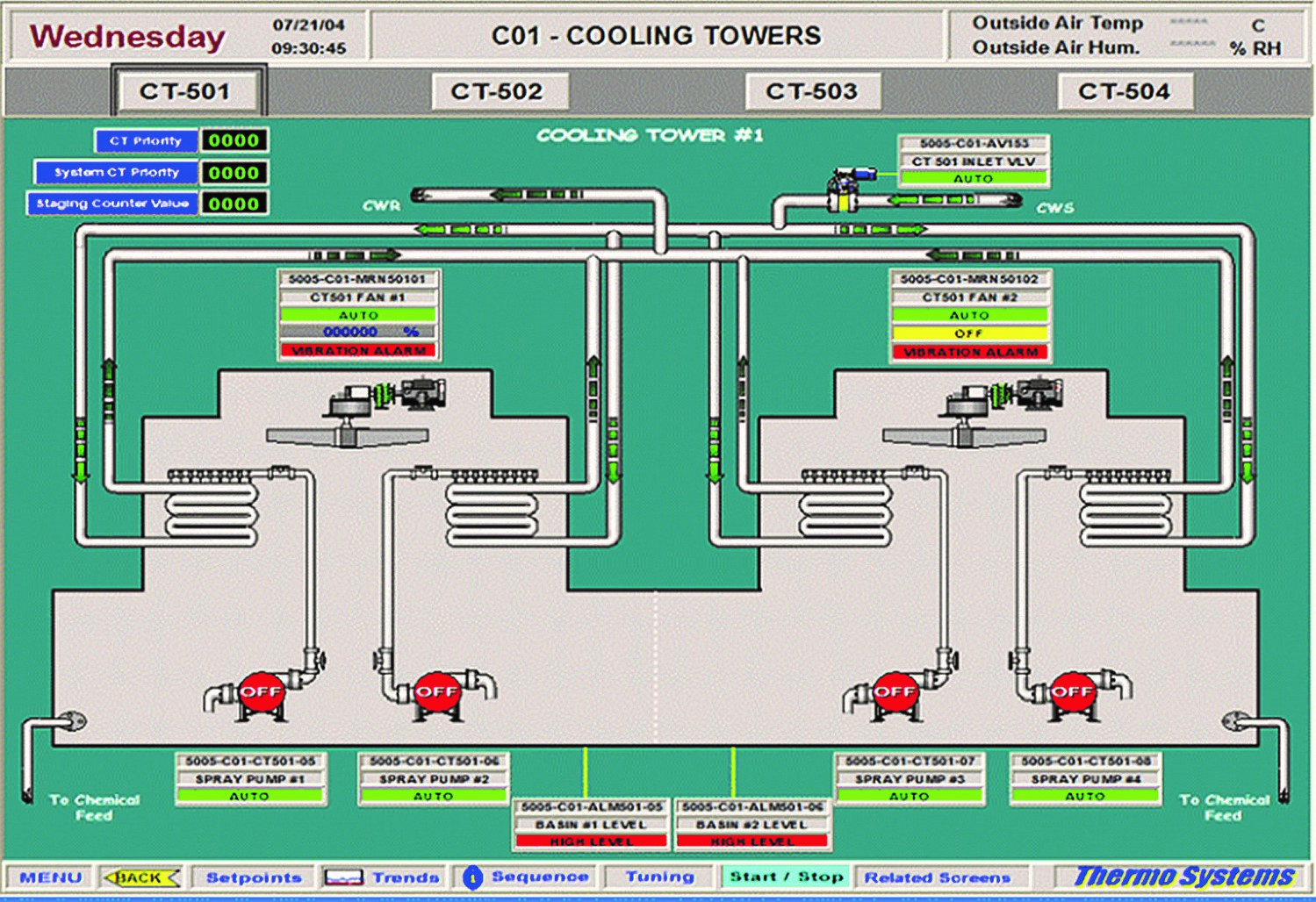 Cooling Tower Management/Control Screen