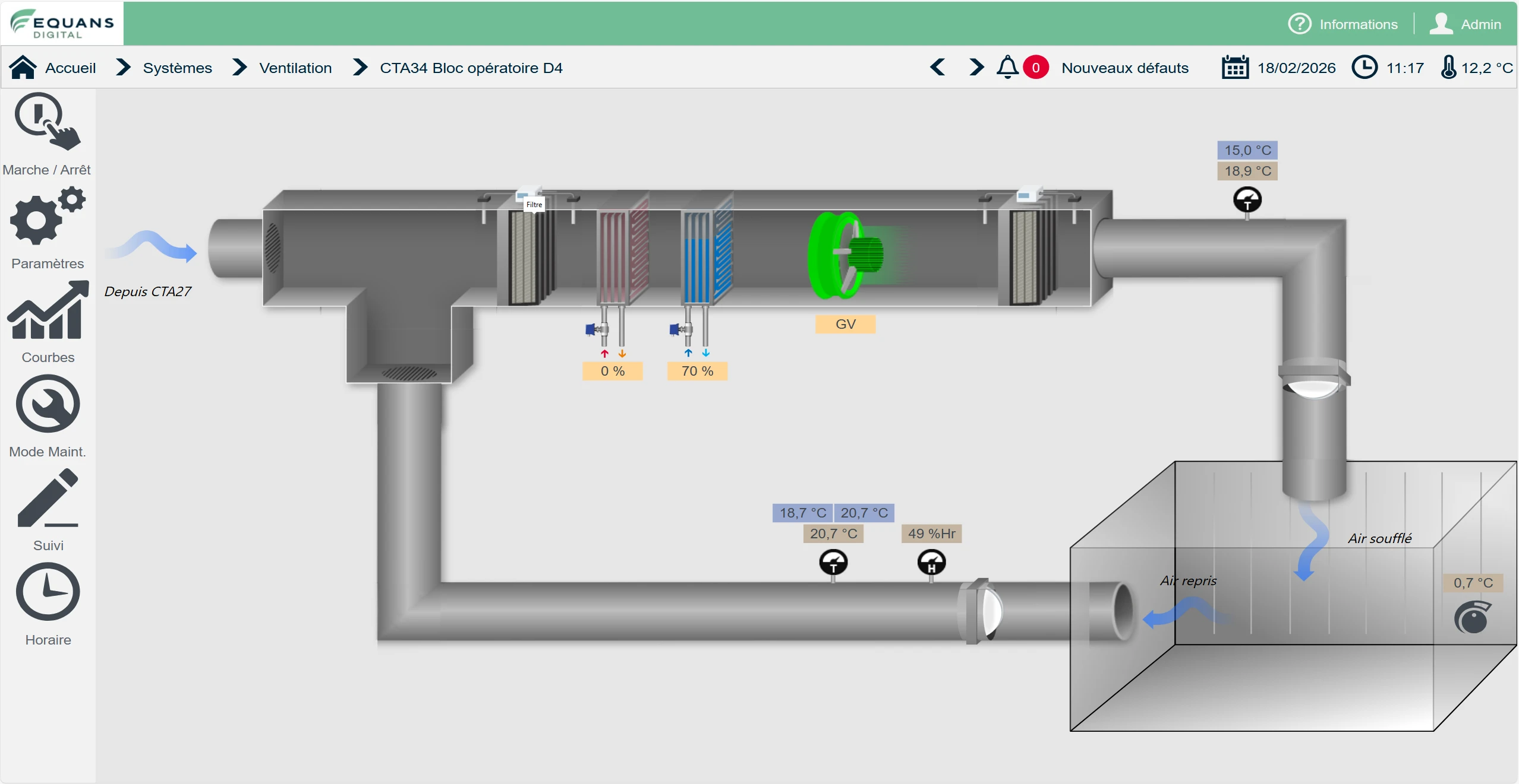 Confluent Air Handling Unit Dashboard