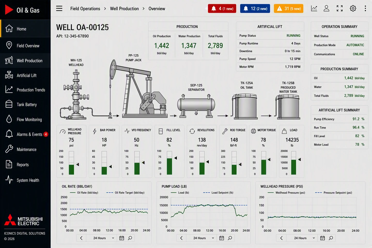 Oil and Gas Display 1 - Well Production dashboard view