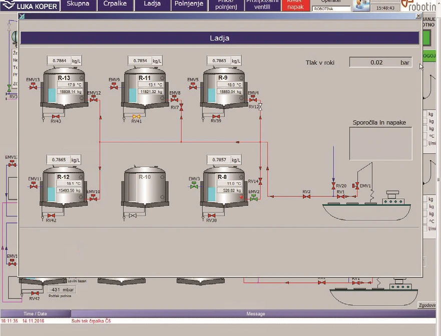 Shipboard Pressure Monitoring/Control Screen