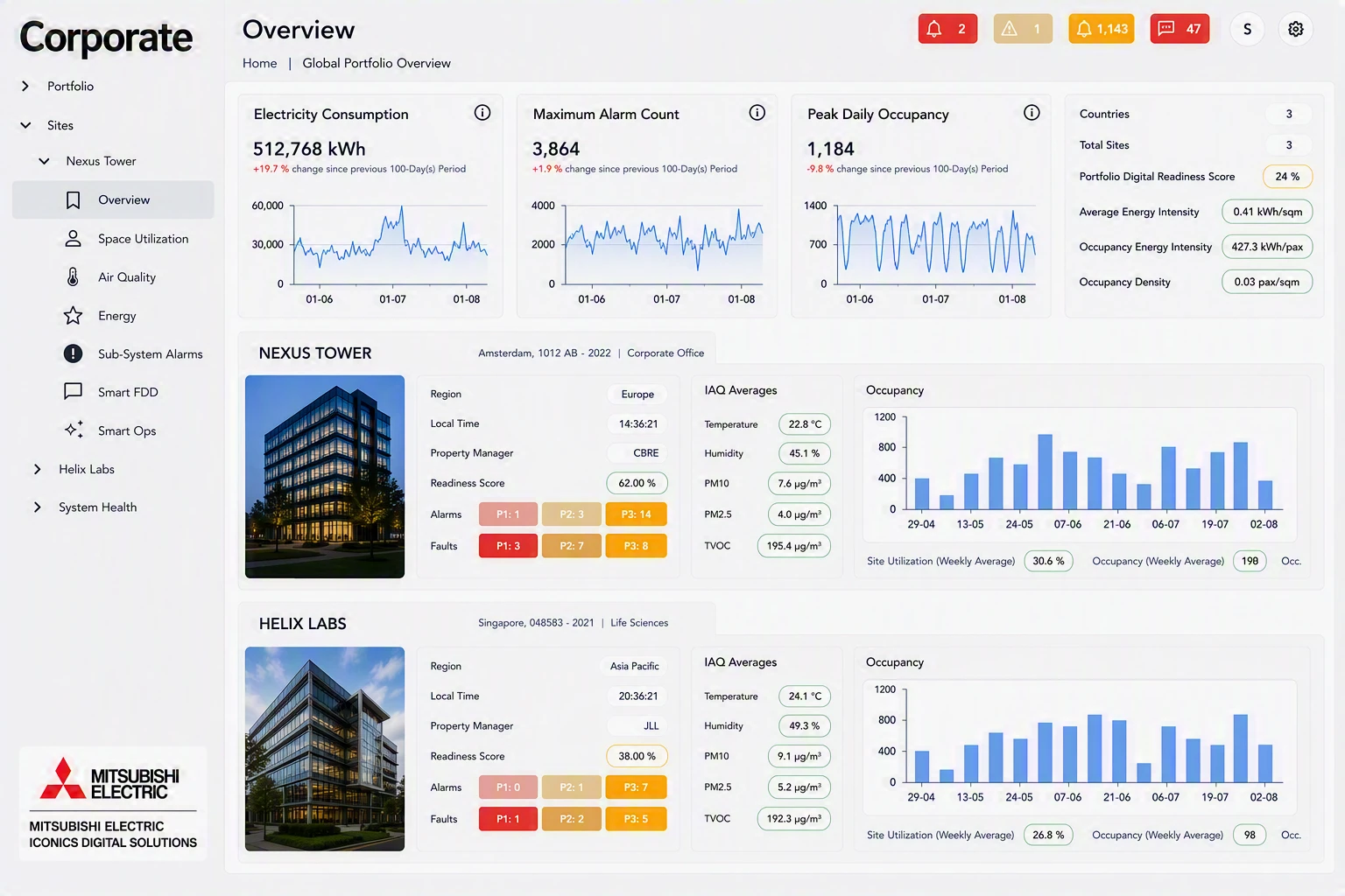 Smart buildings industry display - portfolio overview