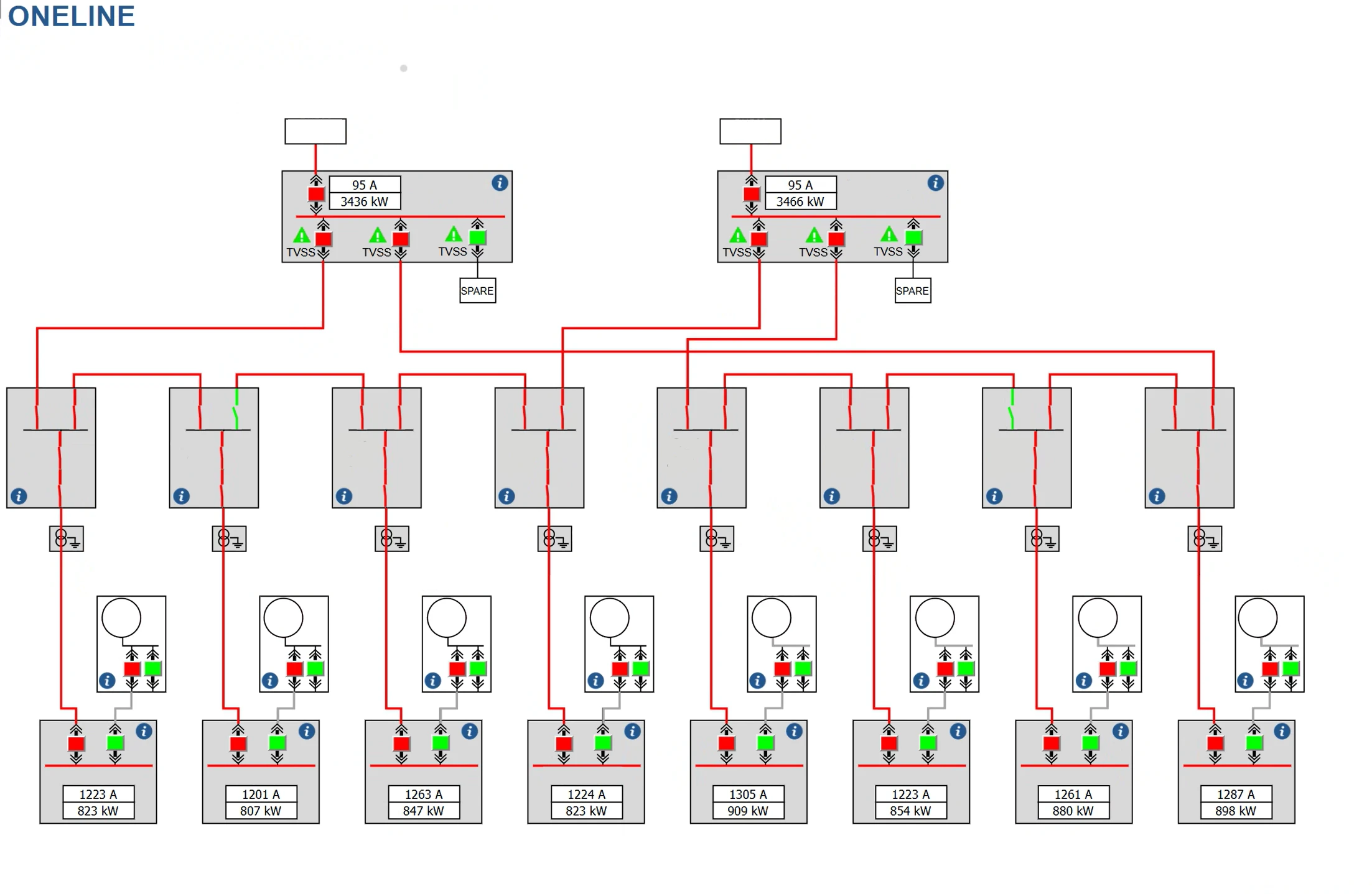 Single-line Overview