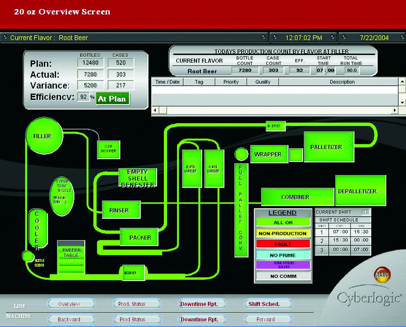 Bottling Process Monitoring Screen