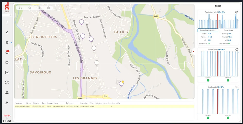 Hypervision of Different Workstations