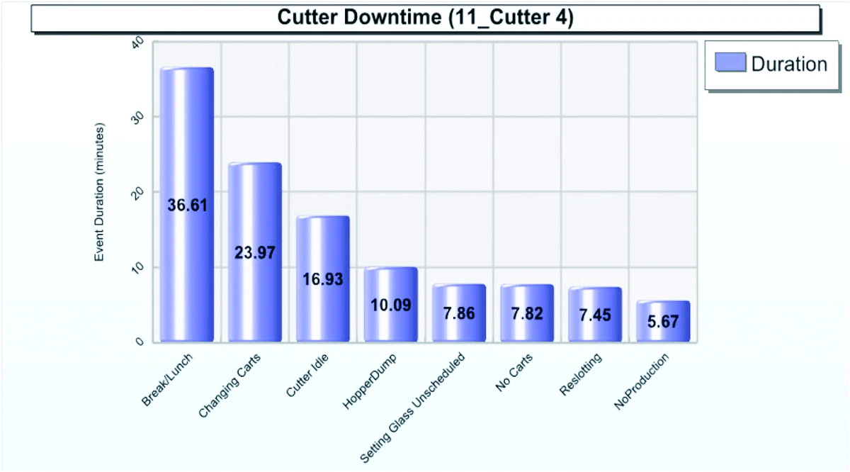 Productivity Analytics Allows for Auditing at the Corporate Levels