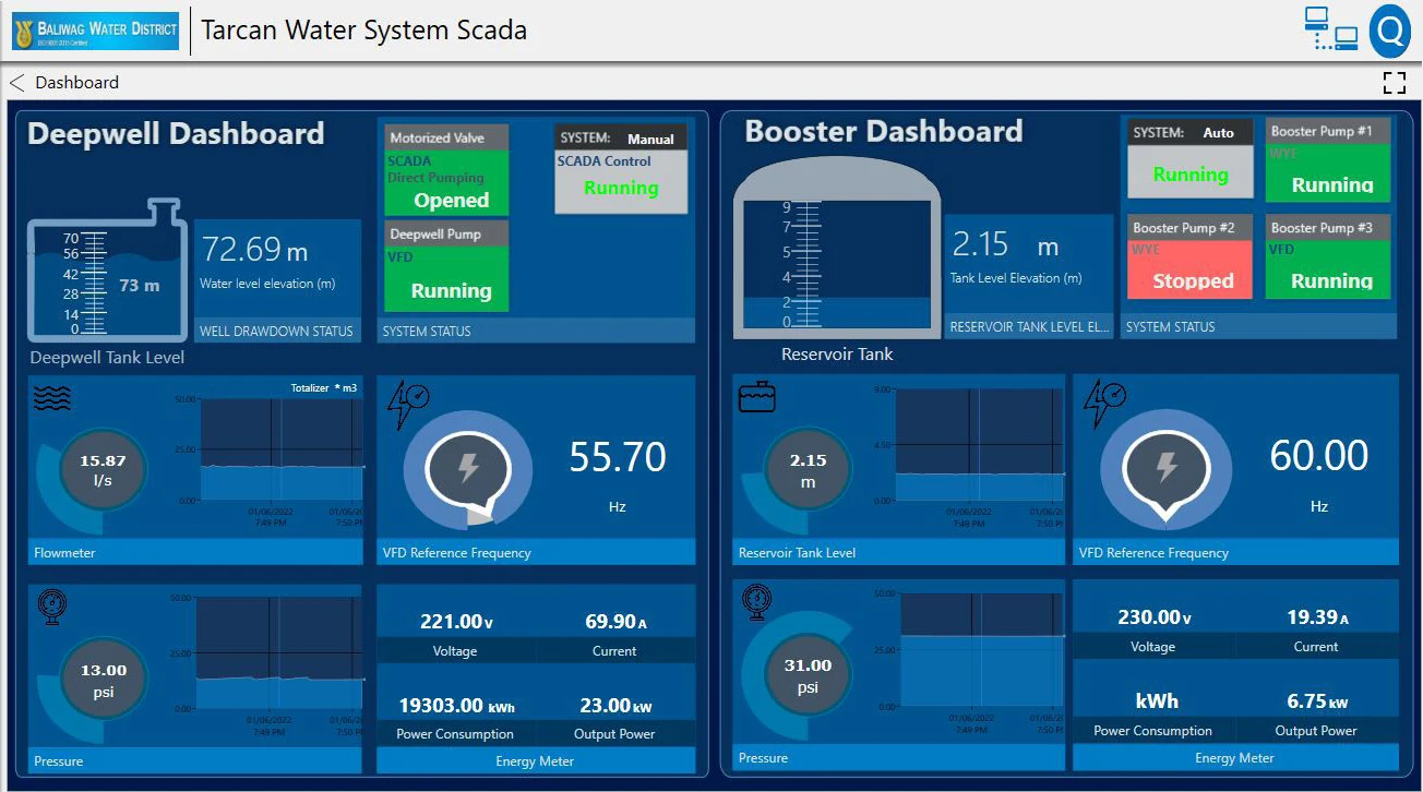 Water System Overview