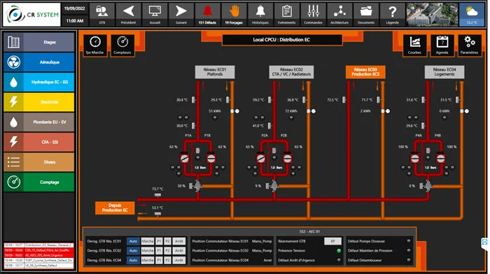 Hydraulic Distribution 