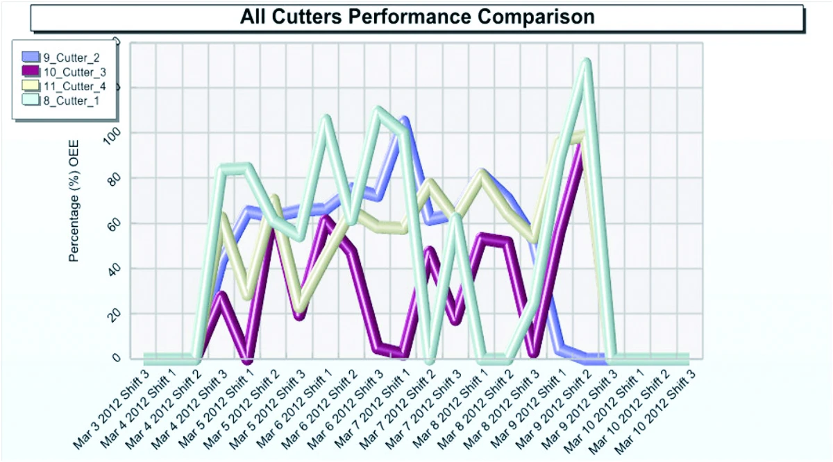 Performance Comparison of Glass Cutters