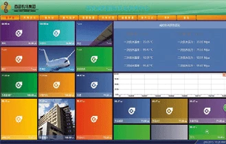 Main Control Screen Created with GENESIS64