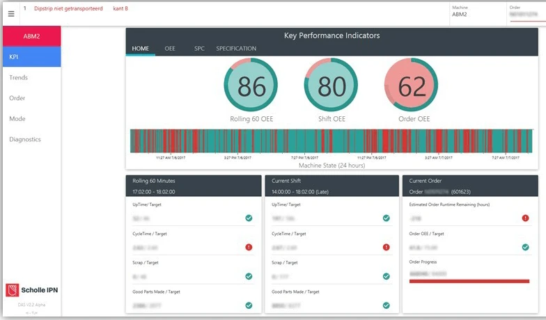 Operator Machine Interface on Each Machine