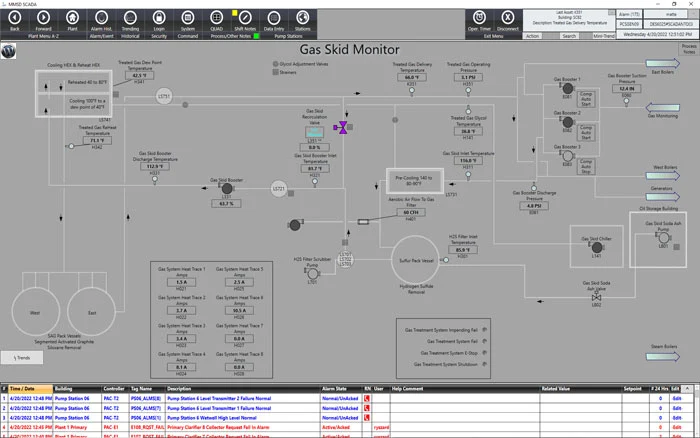 Gas Skid Monitor Screen