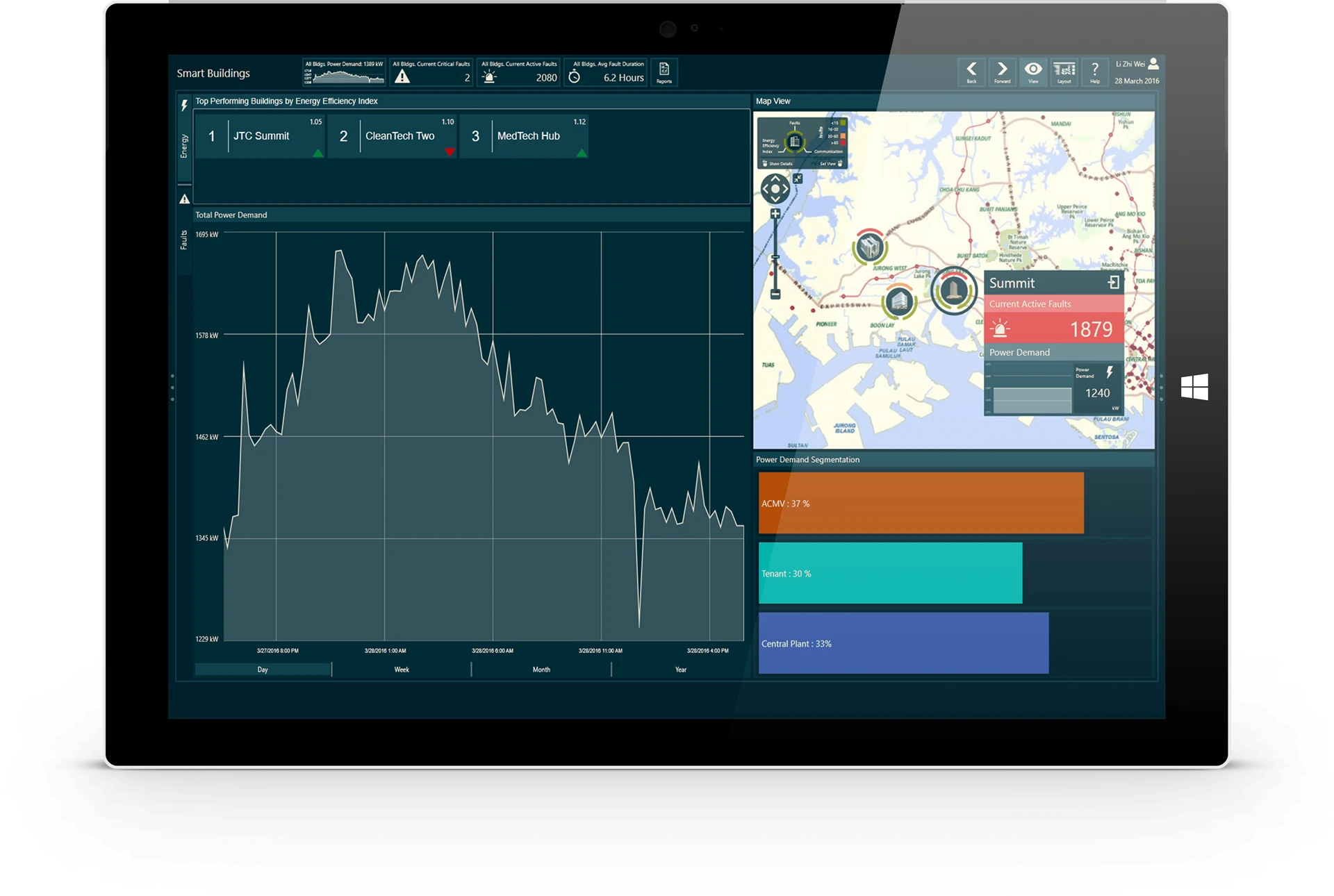 GENESIS64 tablet image with dashboard