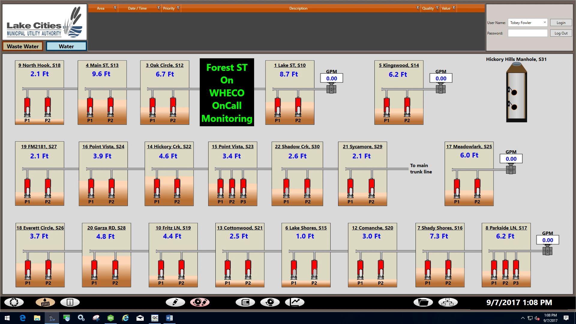Lake Cities Municipal Utility Authority OnCall Monitoring