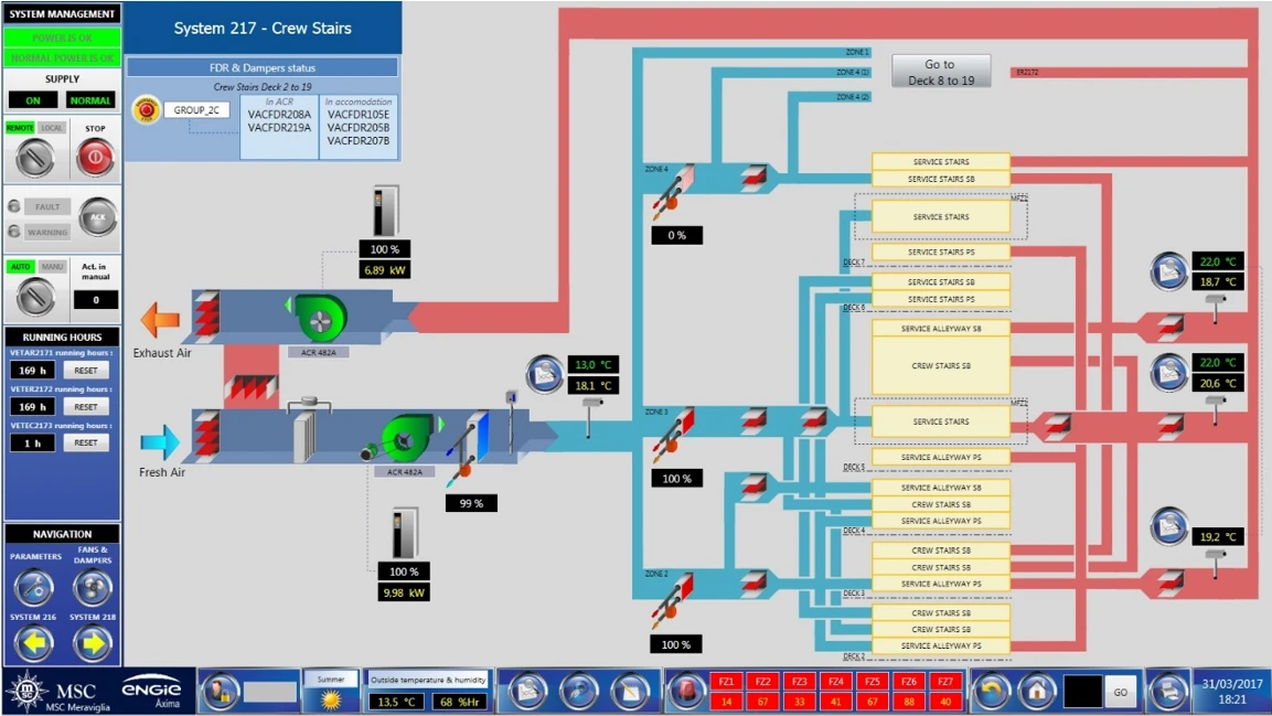 Crew Stairs Air Control Management Screen