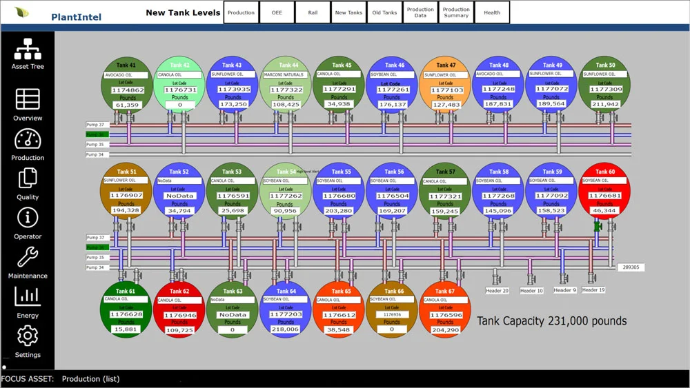 Tank Level Overview
