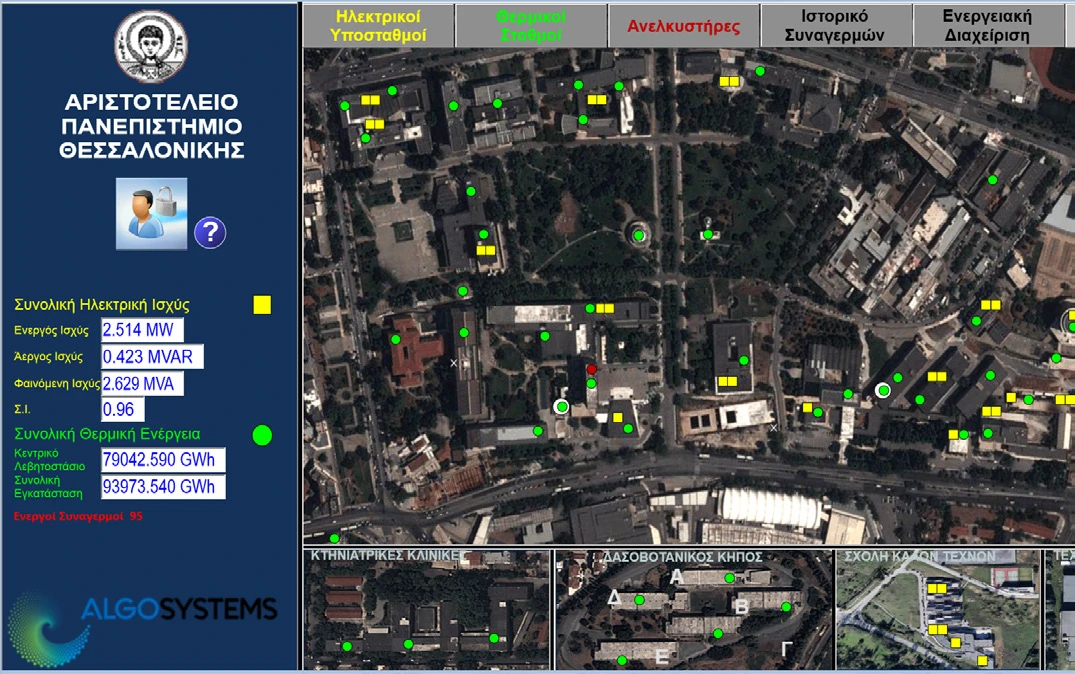 A.U.Th. Display Screen Created via GENESIS64