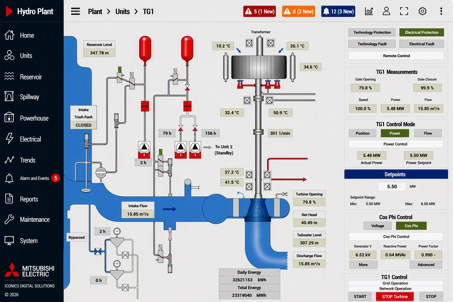 Energy and Utilities Display 2-Hydro Plant