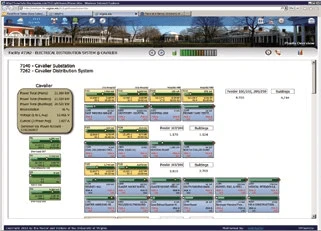 Substation Real-time Reconciliation Screen