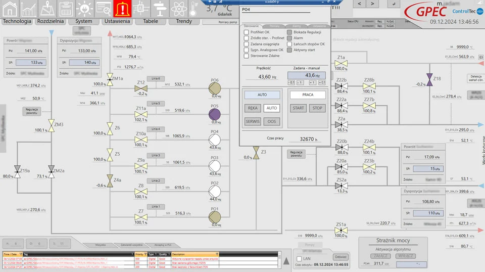 Process Overview