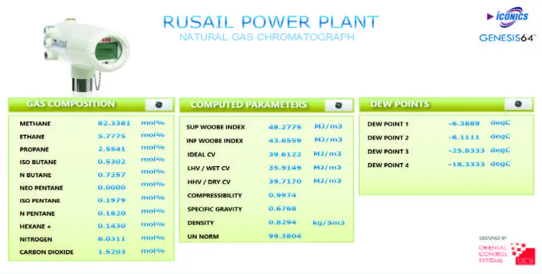 Rusail Power Plant Dashboard
