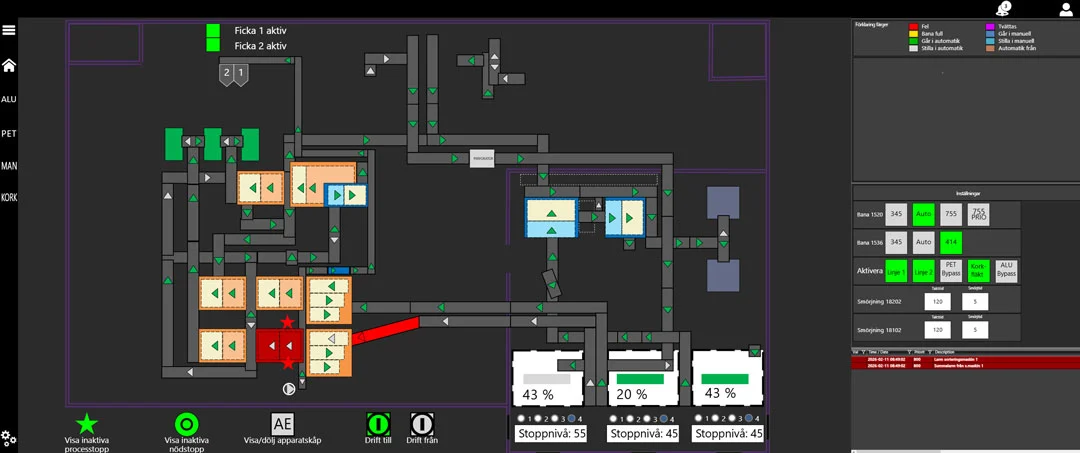 Returpack-process-overview
