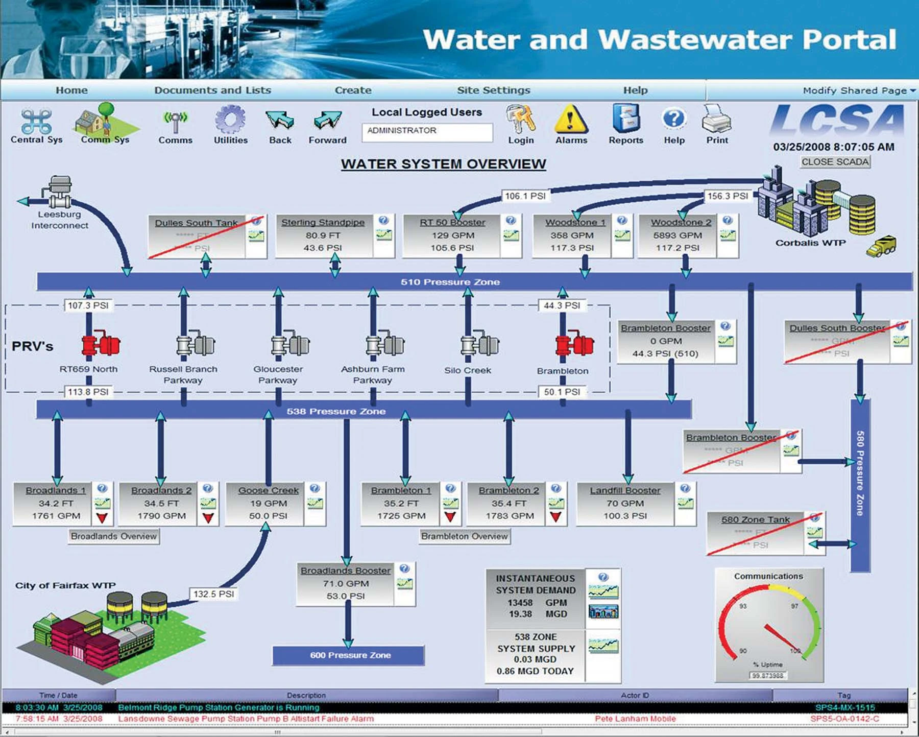 Operator Overview Screen at Loudoun Water