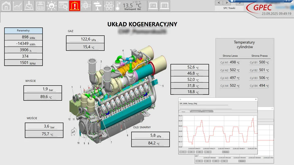 3D Cogeneration System