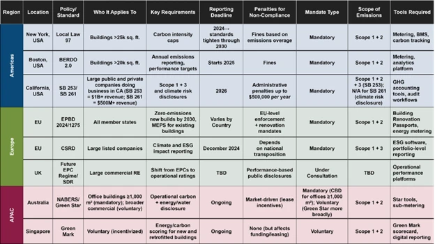 Bldg-Perf-blog-2-table