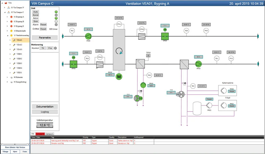 Ventilation Control Screen for VIA University’s Aarhus C Campus