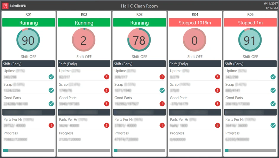 Departmental Overview Running on a Raspberry Pi