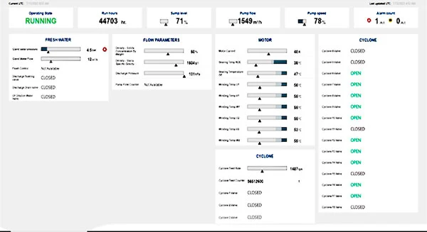 Pump Dashboard Overview