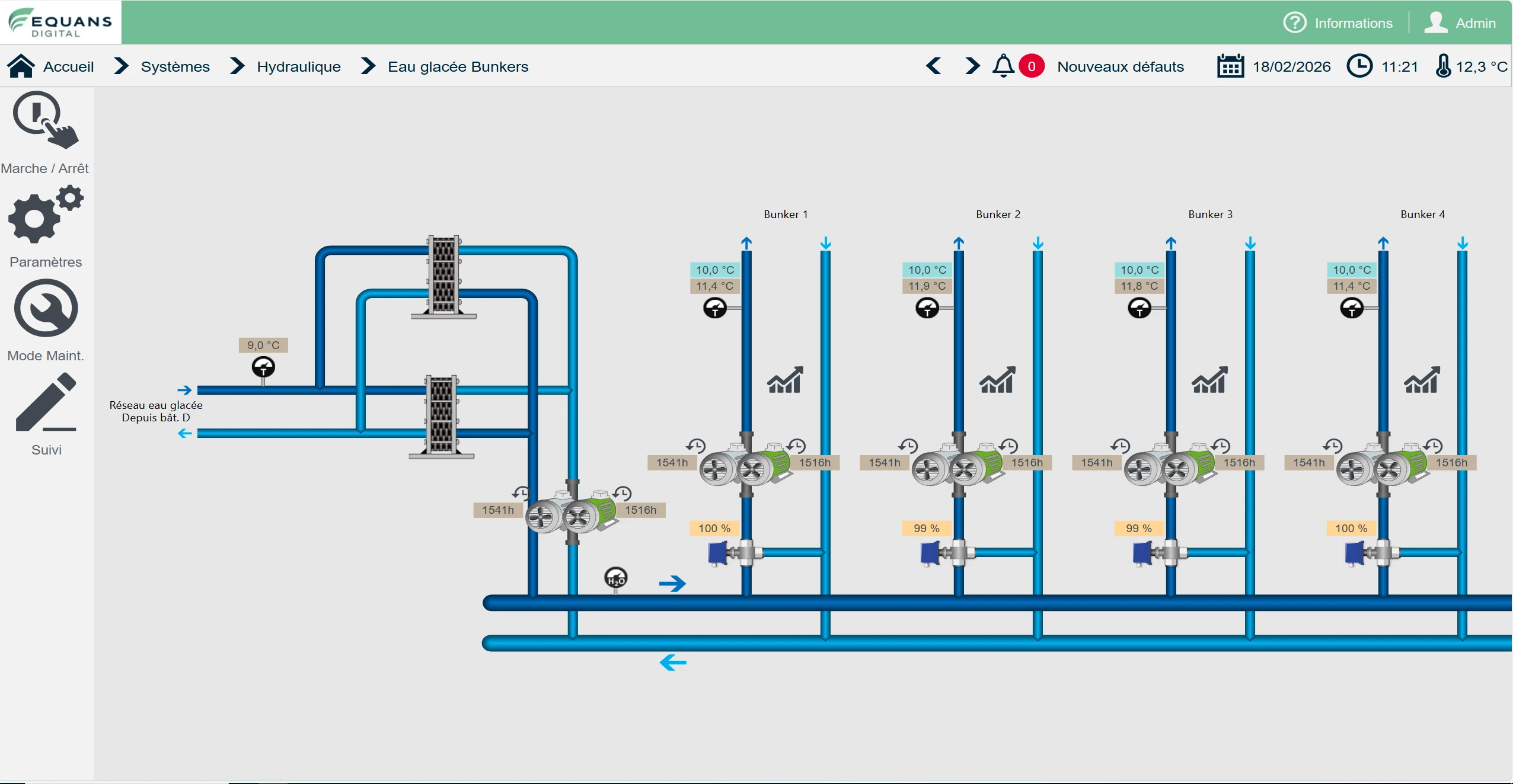 Confluent Chilled Water Process