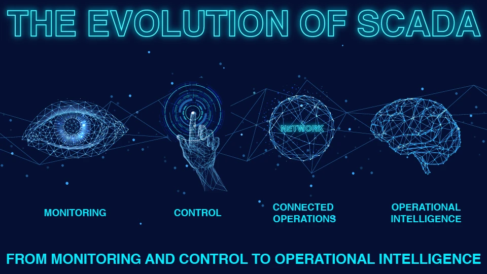 The Evolution of SCADA blog image of an eye for monitoring, a hand depicting control, a sphere depicting connected operations, and a wireframe of the human brain depicting operational intelligence