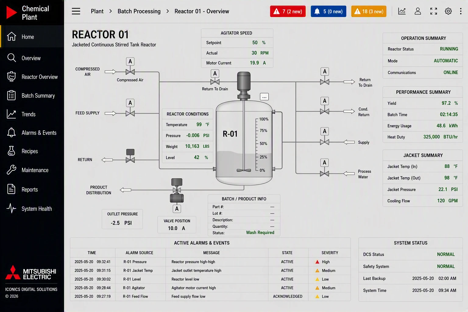 Oil and Gas Display 3 - Chemical Reactor dashboard view