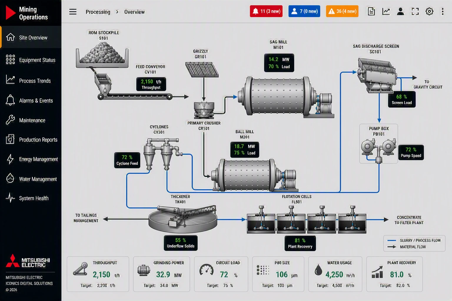 Materials and Mining Display 1-Processing Overview
