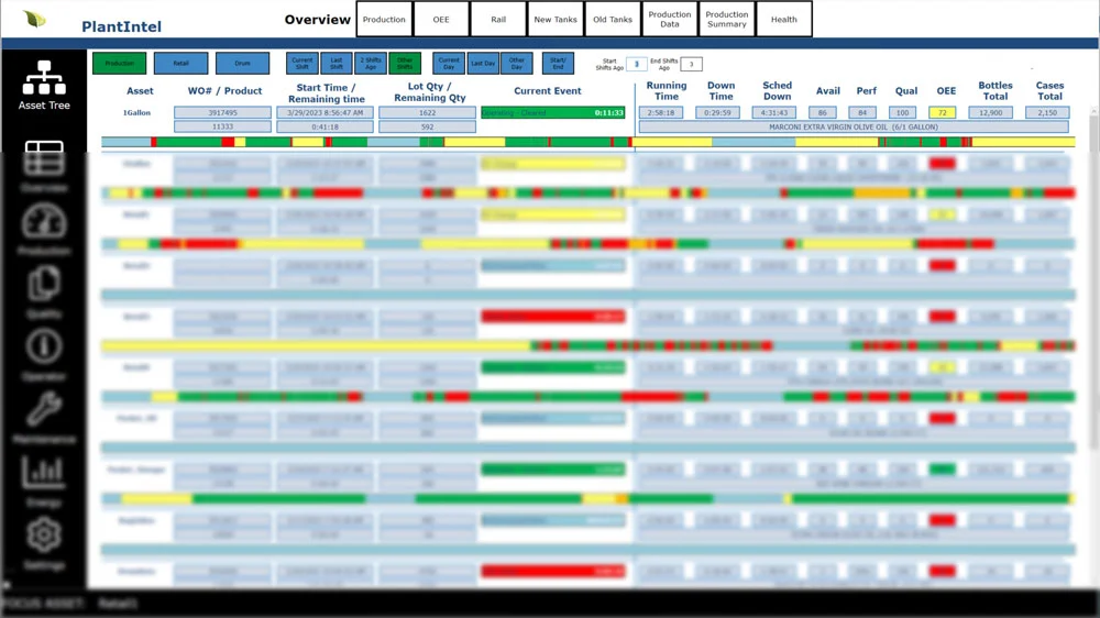 Operations Dashboard
