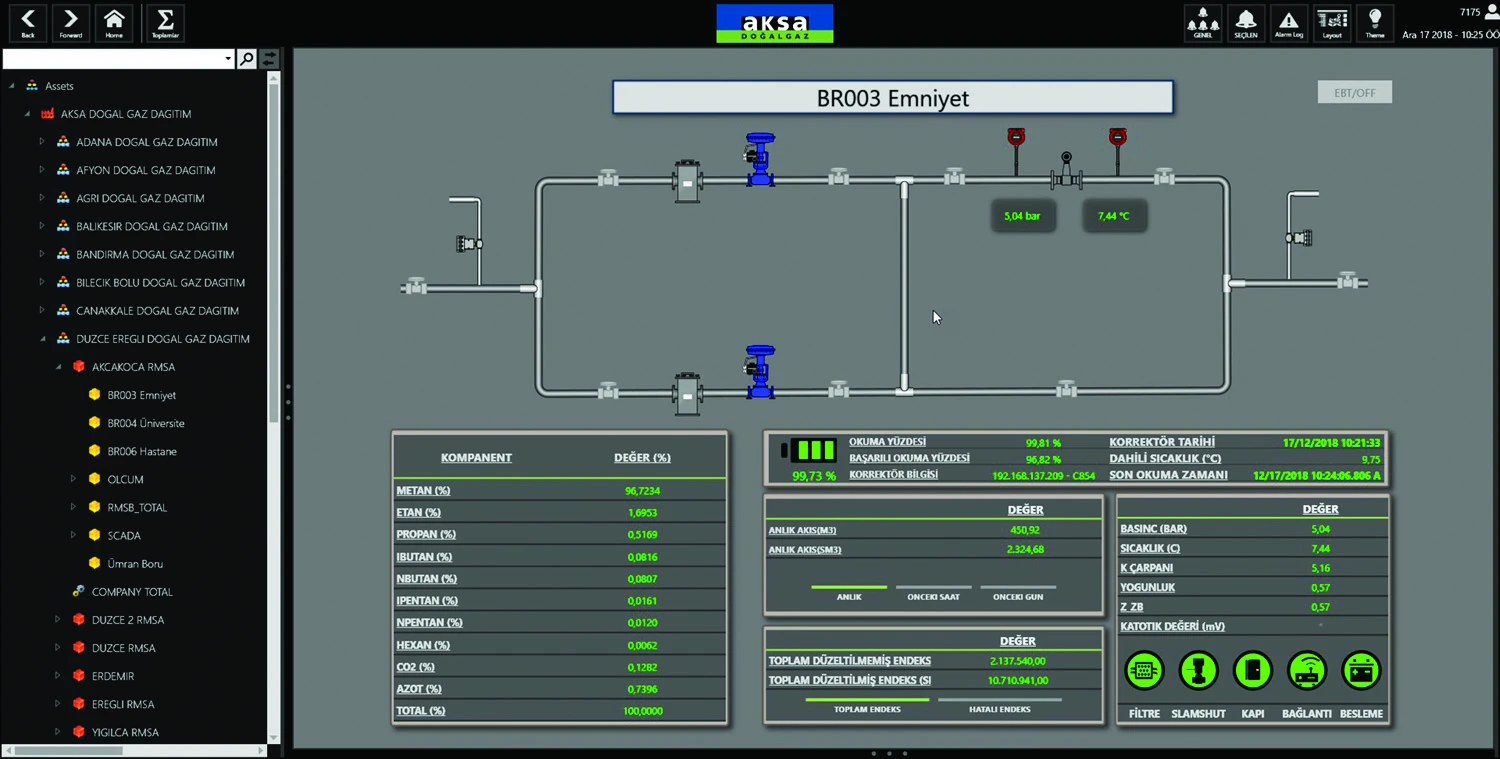An Aksa Natural Gas Chart Display for Mobile Devices through MobileHMI