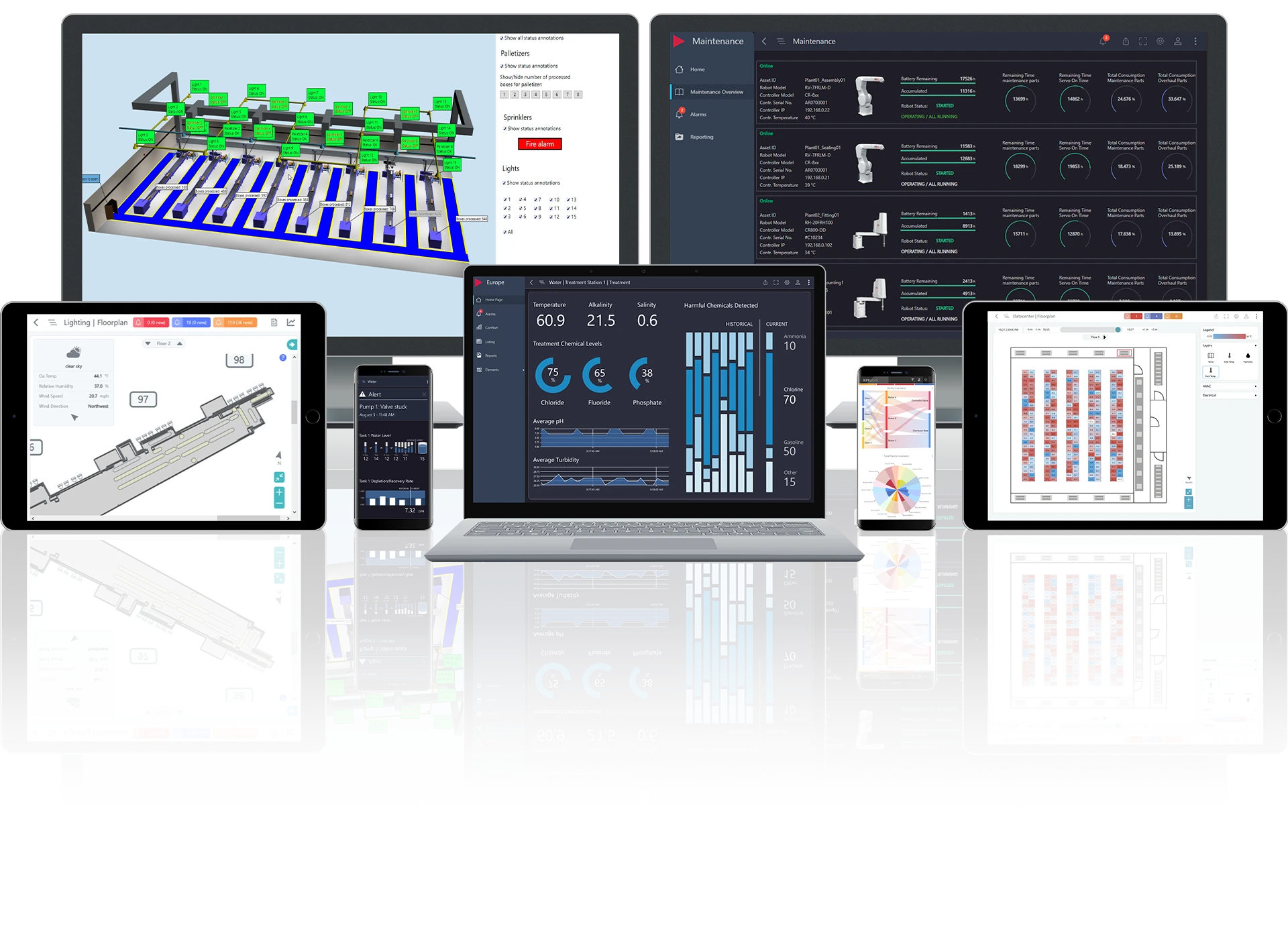 GENESIS collage of dashboards on various devices